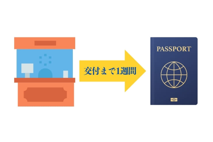 パスポート交付期間のイメージ画像